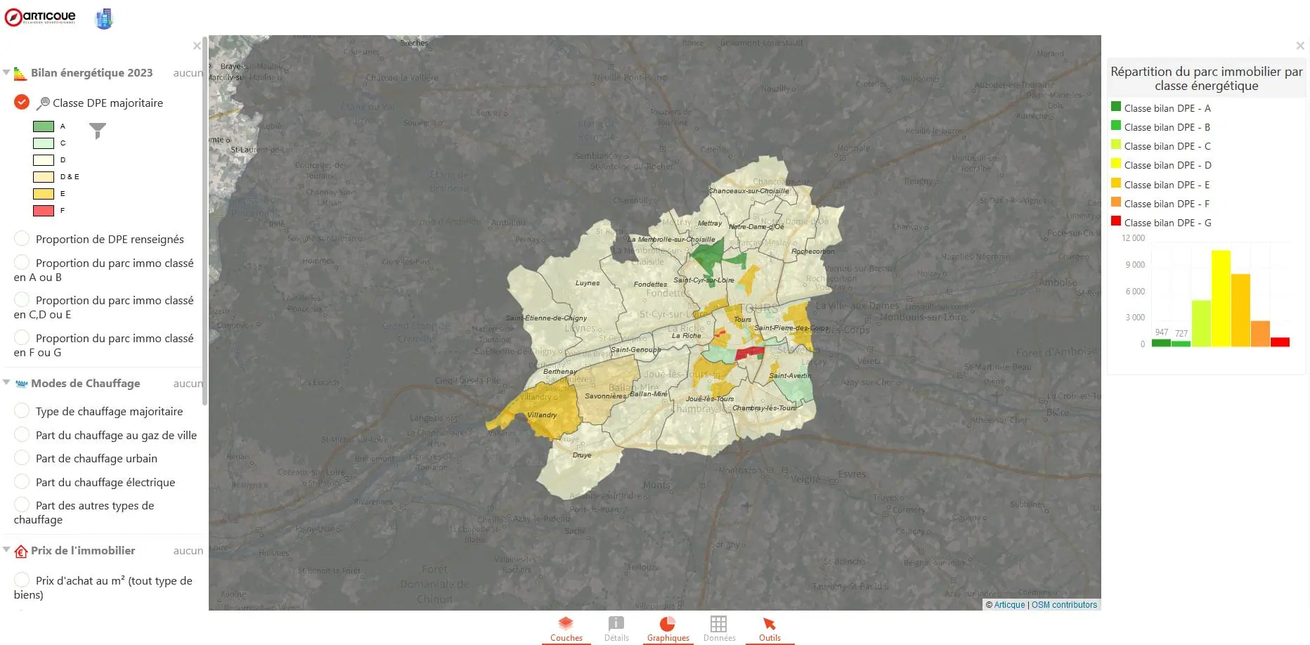 Atlas immobilier