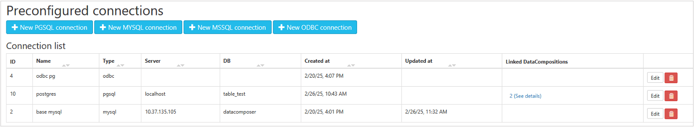 Connexion base de données préconfigurée